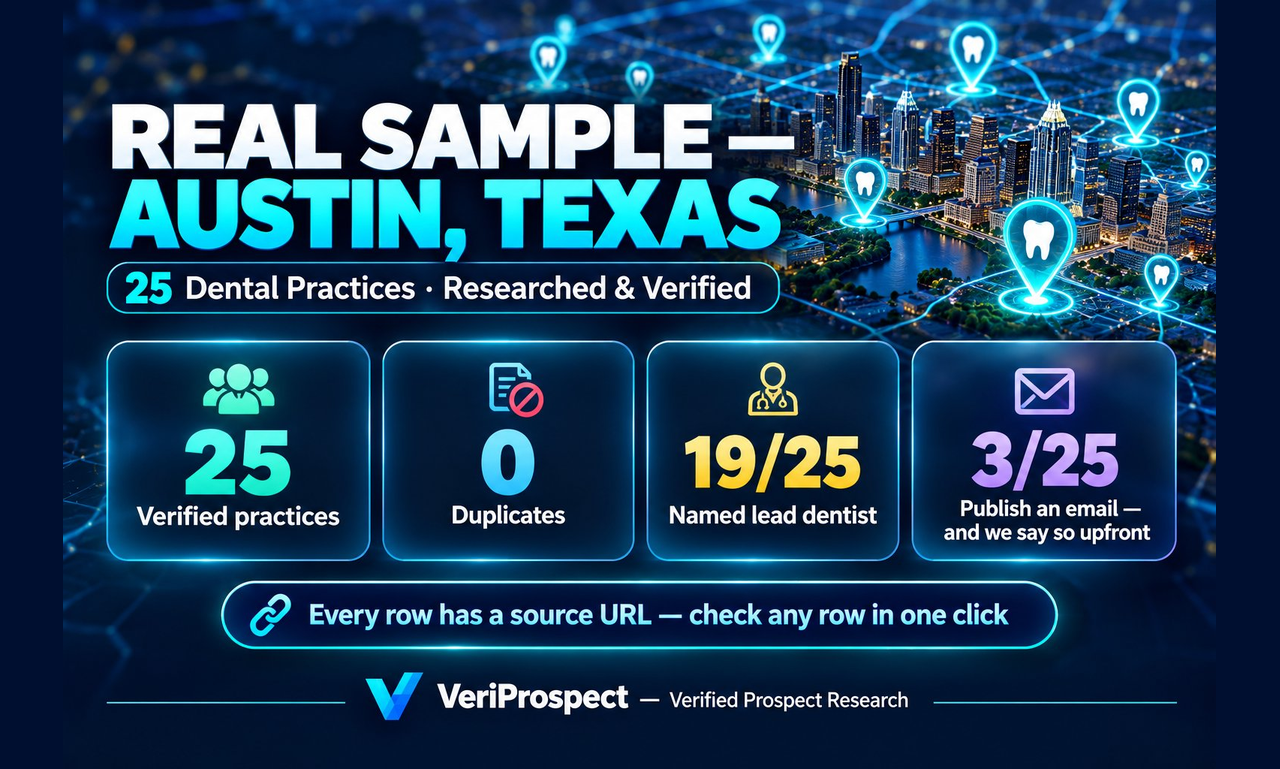 Real sample: 25 verified dental practices in Austin, Texas